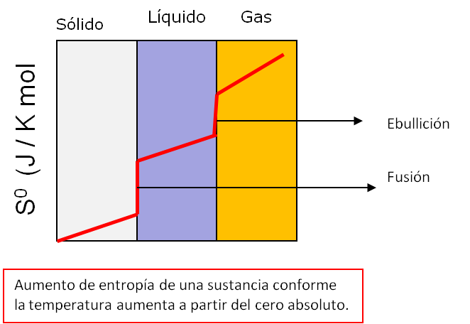 Ejercicios Resueltos De Entropia Termodinamica Pdf Fitder